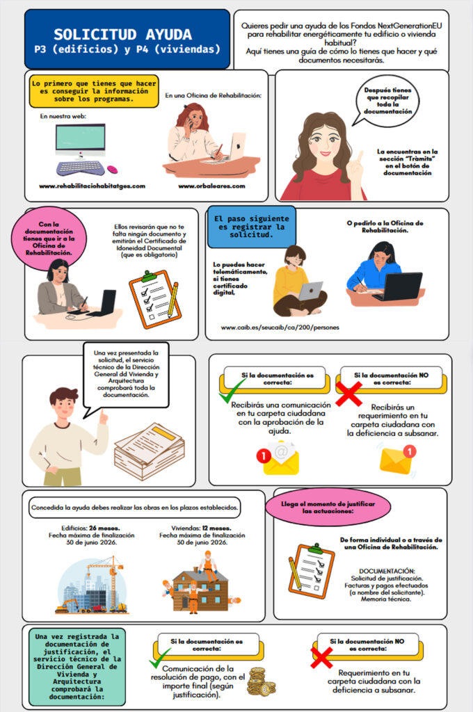 Proceso Rehabilitación Energética de Viviendas - CAIB